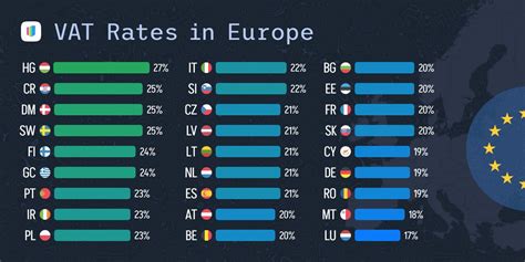 louis vuitton europe tax refund|deloitte vat refund rates.